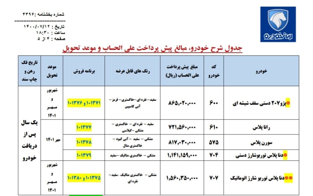پیش فروش 5 محصول ایران خودرو از 14 مهرماه
