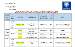 پیش فروش 5 محصول ایران خودرو از 14 مهرماه