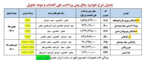 پیش فروش محصولات ایران خودرو دی ماه 1400