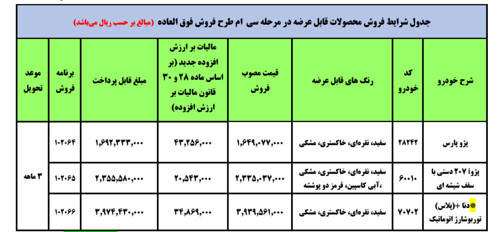 فروش فوق العاده محصولات ایران خودرو در بهمن ماه 1400