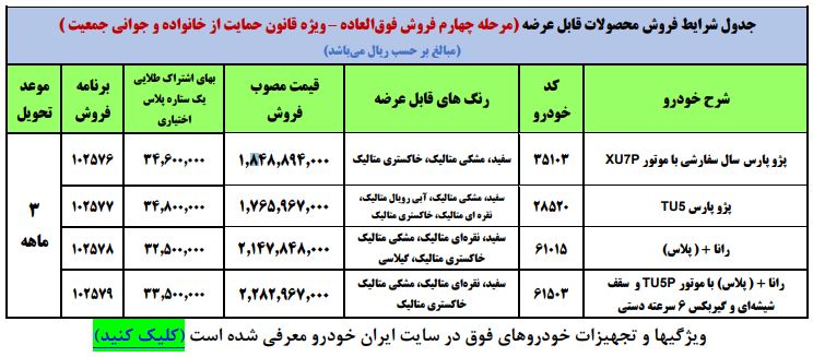فروش فوق العاده محصولات ایران خودرو فروردین 1401